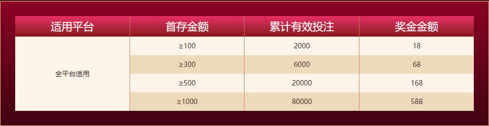 明升娱乐新人任务四大礼包